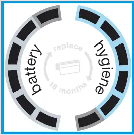 Braun-799cc-7-Series-7-Wet-&-Dry-Shaver-FIG-14