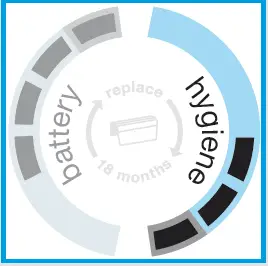 Braun-799cc-7-Series-7-Wet-&-Dry-Shaver-FIG-16