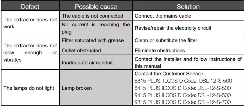 TEKA CNL 6415 PLUS Built-In Pull-Out Hood-fig13