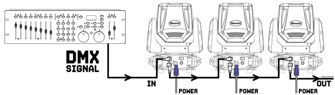 beamZ PRO MHL1912 Movable Wash Head with Zoom - fig1