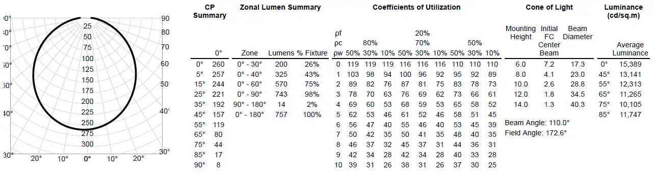 JUNO-JSBT-4IN-SlimBasics-Tapered-Switchable-Mount-Disk-Light-FIG-15