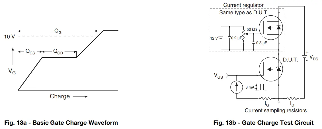 VISHAY IRFPF50PbF Power MOSFET - Gate Charge