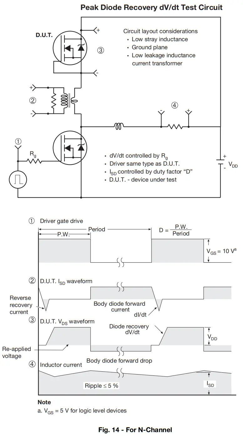 VISHAY IRFPF50PbF Power MOSFET - Peak Diode
