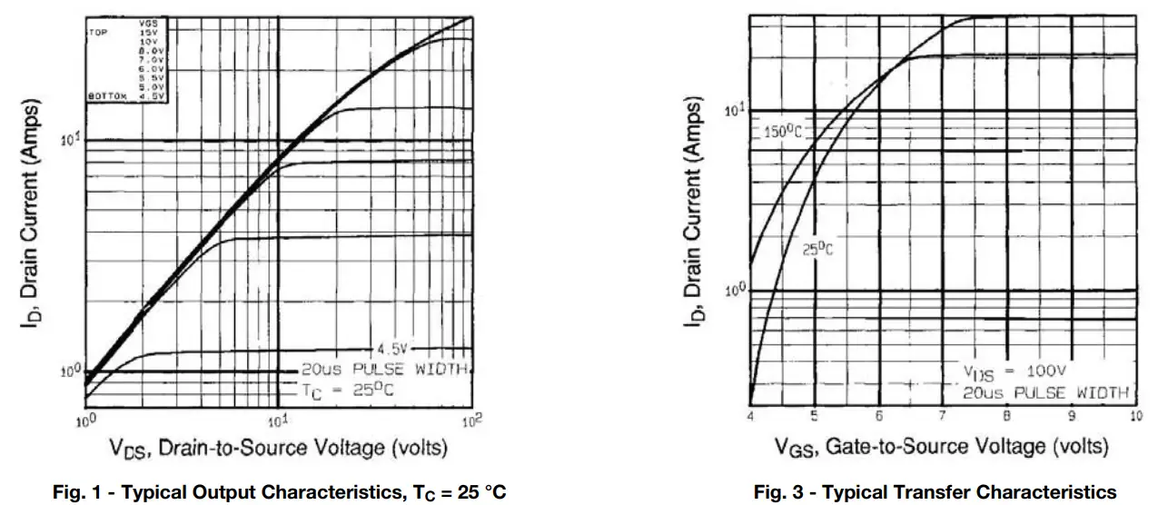 VISHAY IRFPF50PbF Power MOSFET - TYPICAL