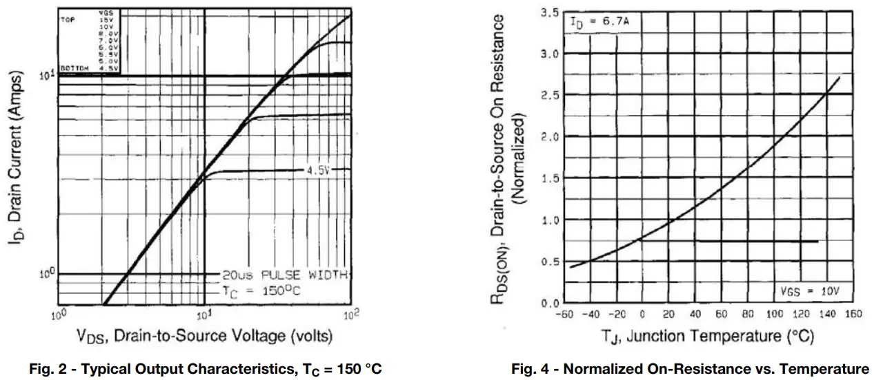 VISHAY IRFPF50PbF Power MOSFET - TYPICAL1