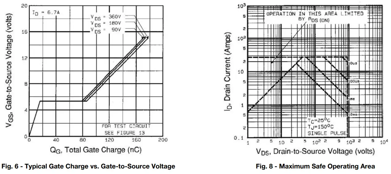 VISHAY IRFPF50PbF Power MOSFET - Vishay Siliconix 1