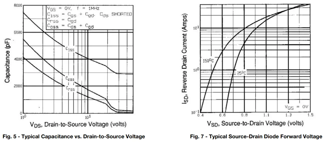 VISHAY IRFPF50PbF Power MOSFET - Vishay Siliconix