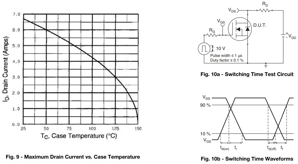 VISHAY IRFPF50PbF Power MOSFET - Vishay Siliconix2