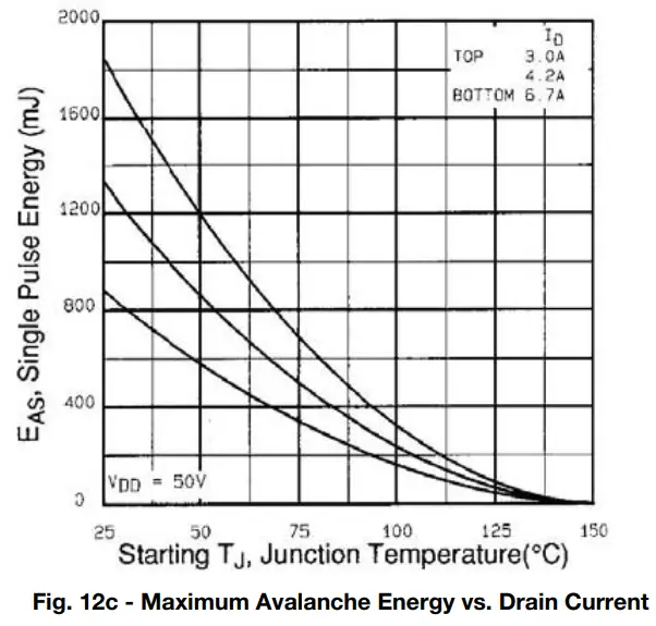 VISHAY IRFPF50PbF Power MOSFET - Vishay Siliconix4