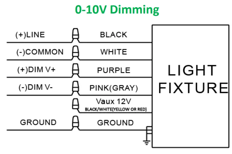 LEDOne CCT Series LOC WP Multi Watt Outdoor Mini Wall Pack - Dimming