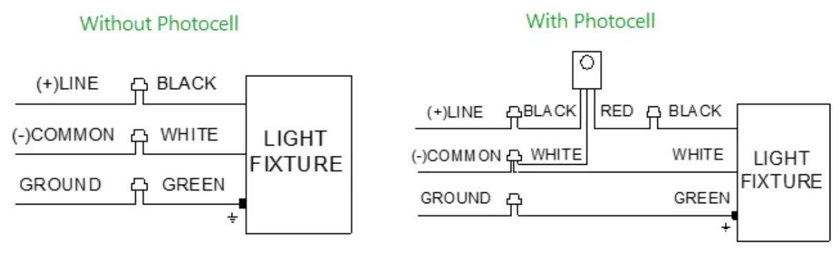 LEDOne CCT Series LOC WP Multi Watt Outdoor Mini Wall Pack - WIRING