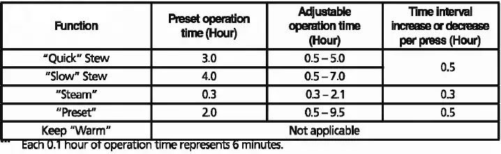 Rasonic-RSS-B12-Mini-Ceramic-Stewing-Mug-fig-3