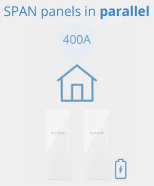 SPAN Multiple Panels App - fig
