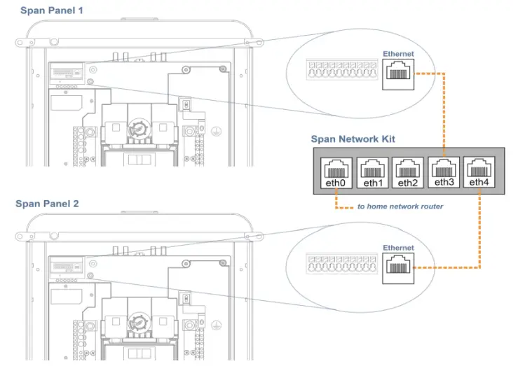 SPAN Multiple Panels App - fig4
