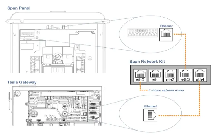 SPAN Multiple Panels App - fig6