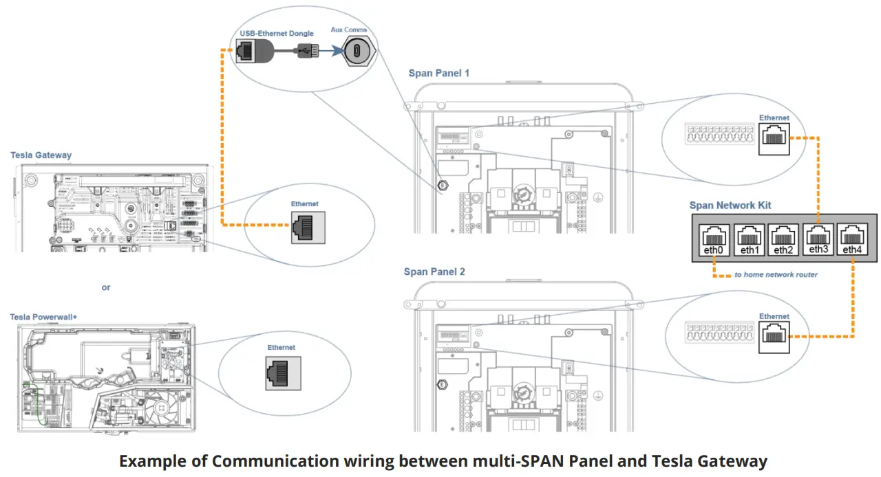 SPAN Multiple Panels App - fig7