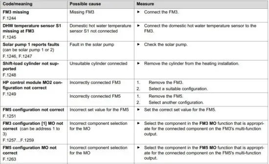 FIG 100 Troubleshooting.JPG
