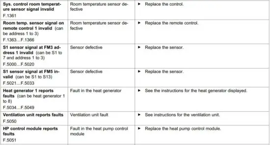 FIG 101 Troubleshooting.JPG