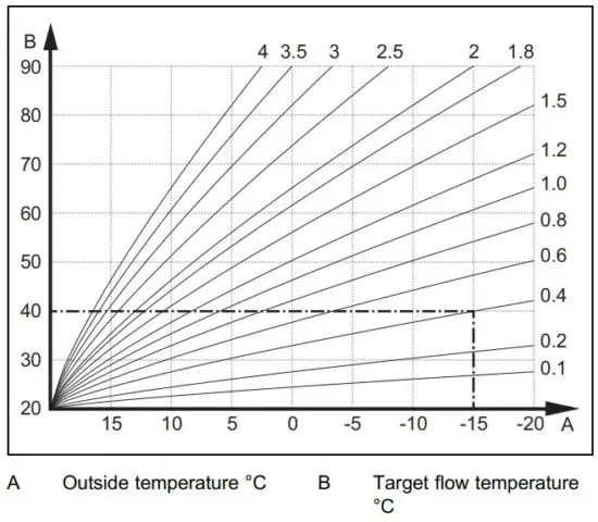 FIG 3 Setting the heat curve.JPG