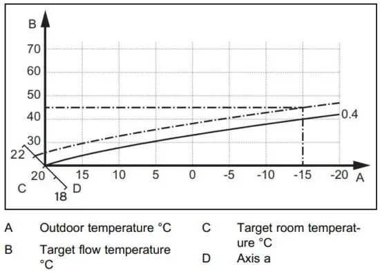FIG 4 Setting the heat curve.JPG
