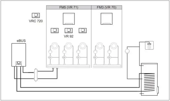 FIG 53 System with FM5 and FM3 functional modules.JPG