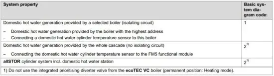 FIG 62 Cascade with gas- or oil-fired boilers.JPG