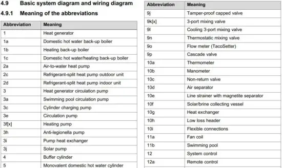 FIG 69 Meaning of the abbreviations.JPG