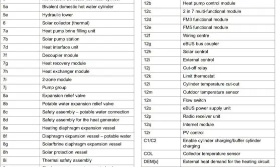 FIG 70 Meaning of the abbreviations.JPG
