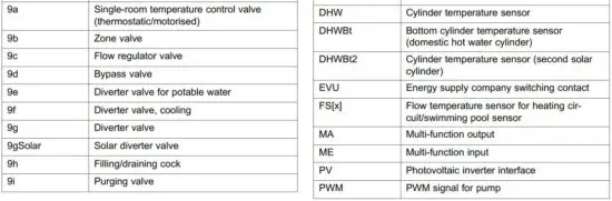 FIG 71 Meaning of the abbreviations.JPG