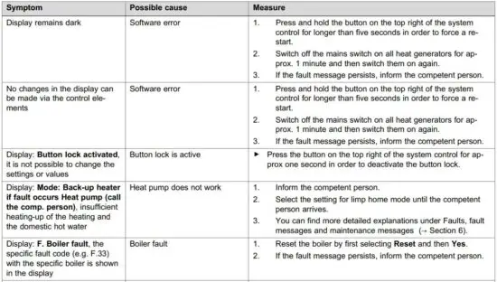 FIG 93 Troubleshooting.JPG