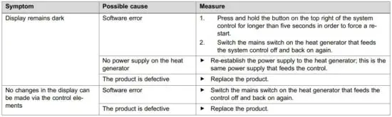 FIG 96 Troubleshooting.JPG