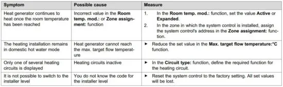 FIG 97 Troubleshooting.JPG