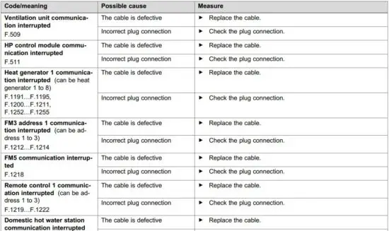 FIG 98 Troubleshooting.JPG