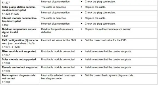 FIG 99 Troubleshooting.JPG