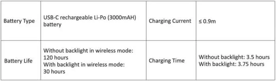 perixx-PERIBOARD-835-Wired-and-Wireless-Full-Sized-Mechanical-Backlit-Ergonomic-Keyboard-fig-16