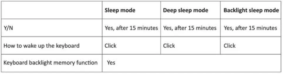 perixx-PERIBOARD-835-Wired-and-Wireless-Full-Sized-Mechanical-Backlit-Ergonomic-Keyboard-fig-17
