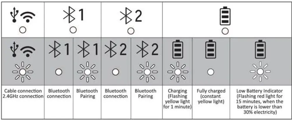 perixx-PERIBOARD-835-Wired-and-Wireless-Full-Sized-Mechanical-Backlit-Ergonomic-Keyboard-fig-2