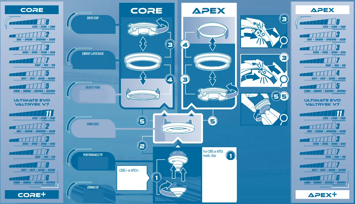 Hasbro F4076 Beyblade Burst QuadDrive Ultimate Evo Valtryek V7 Spinning Top Starter Pack - FIG2