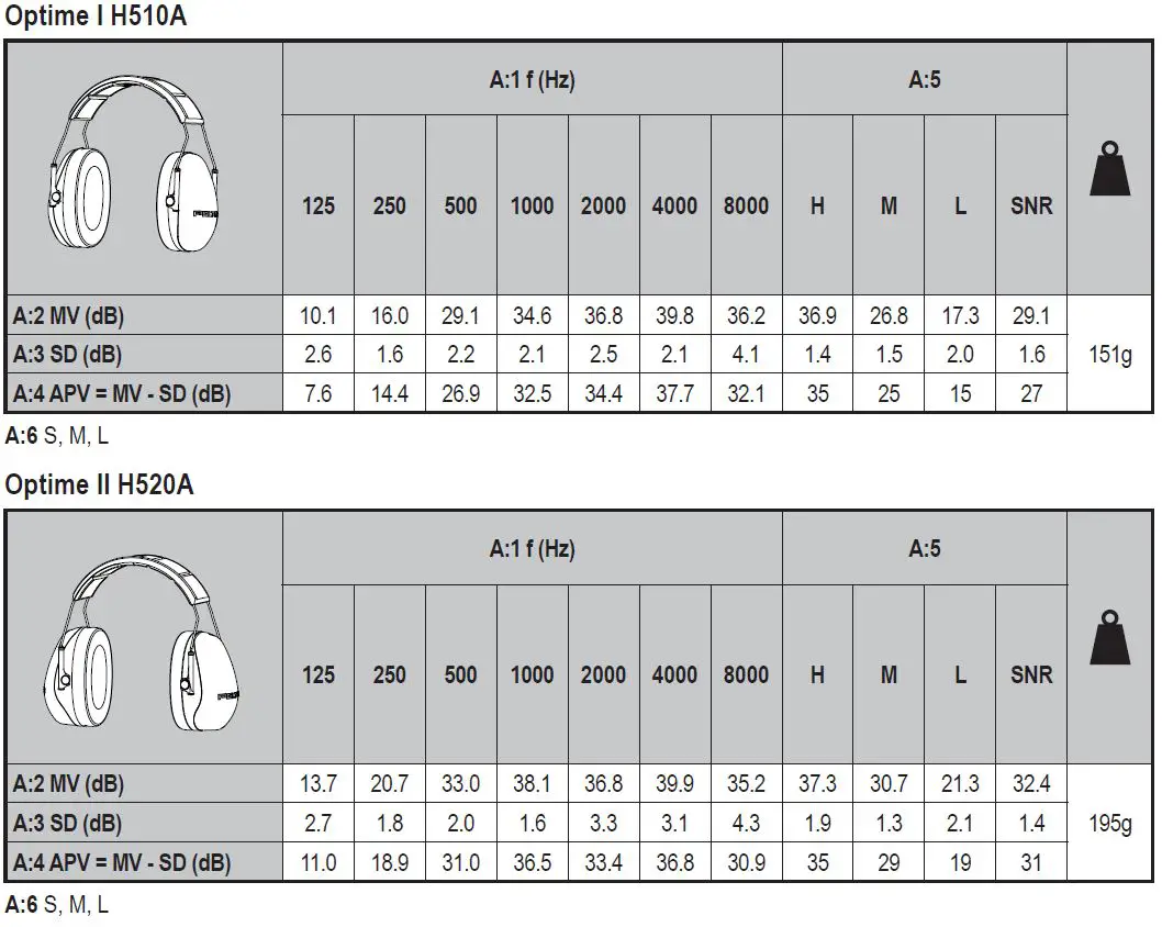 3M-H520A-Earmuffs-Headband-1