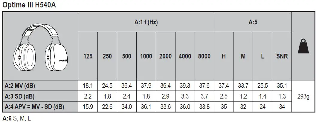 3M-H520A-Earmuffs-Headband-2