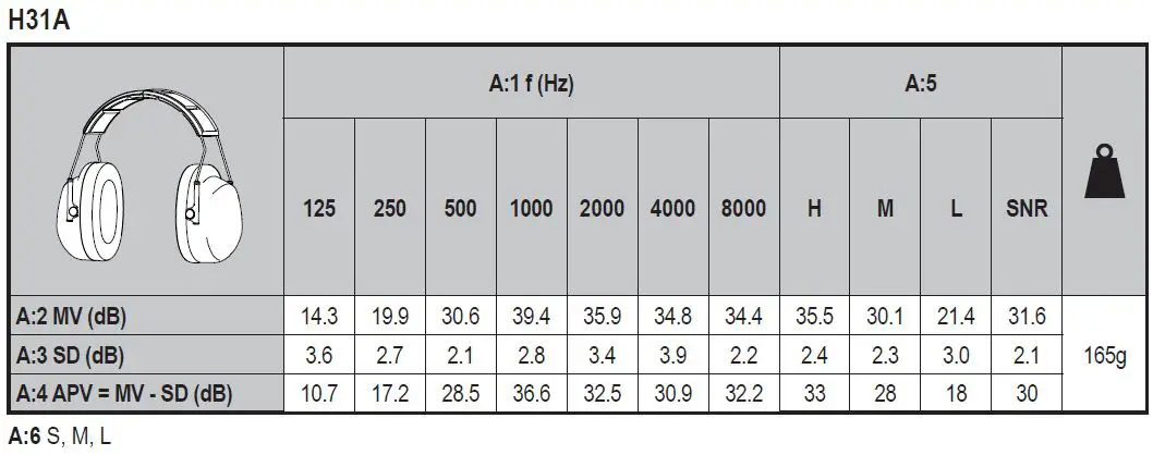 3M-H520A-Earmuffs-Headband-3