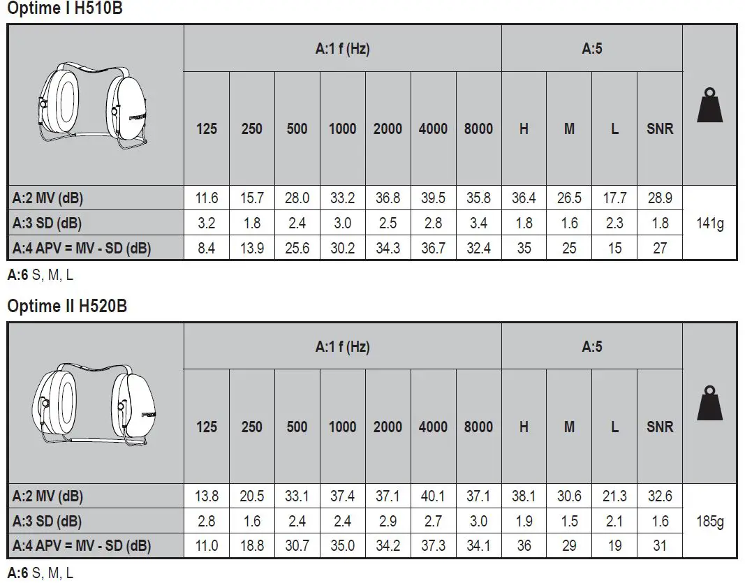3M-H520A-Earmuffs-Headband-4