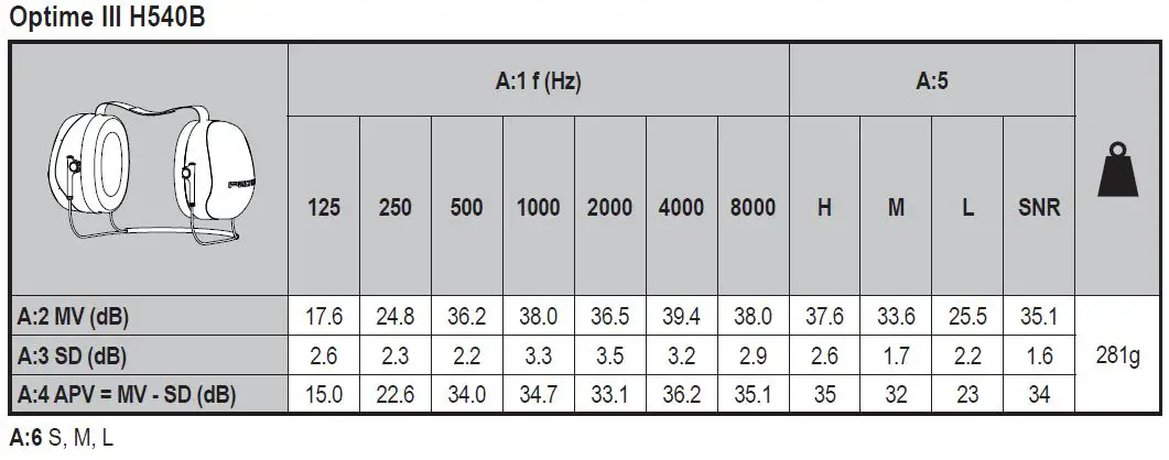 3M-H520A-Earmuffs-Headband-5
