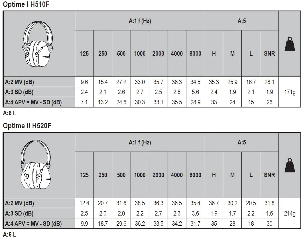 3M-H520A-Earmuffs-Headband-6