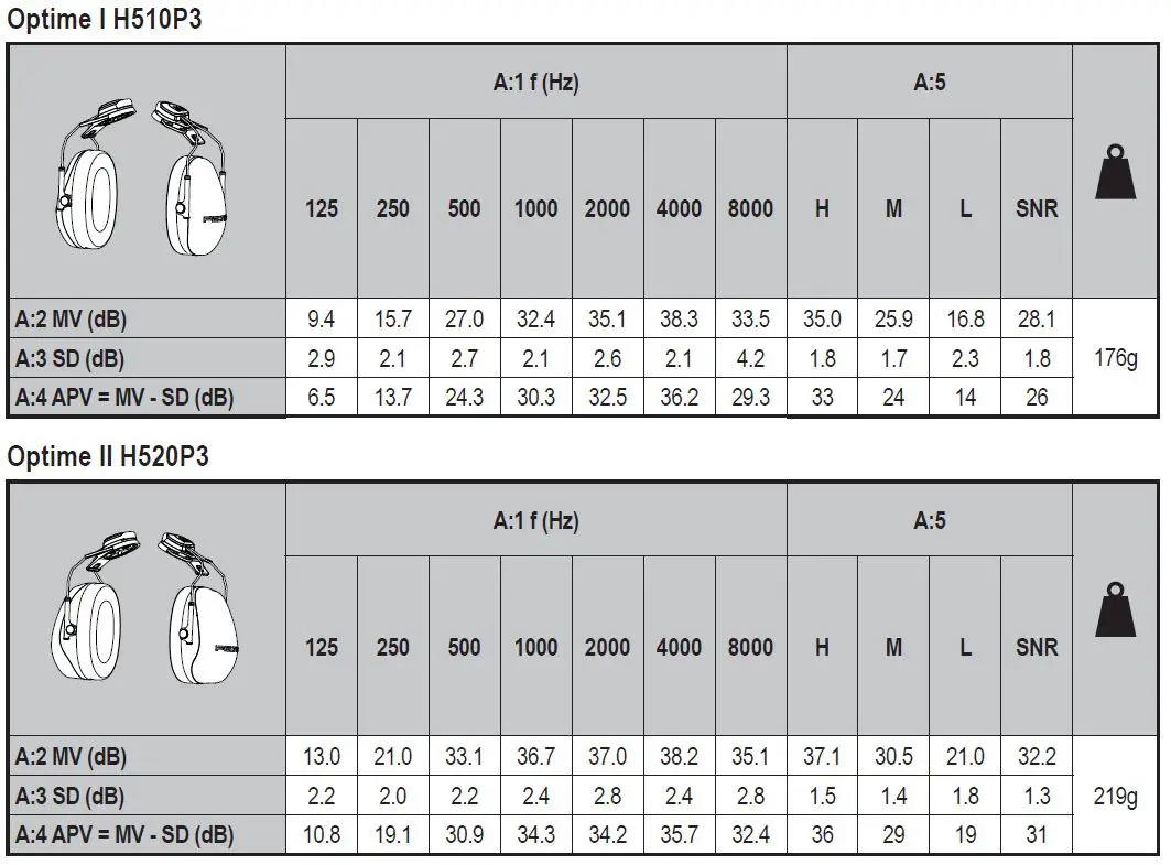 3M-H520A-Earmuffs-Headband-7