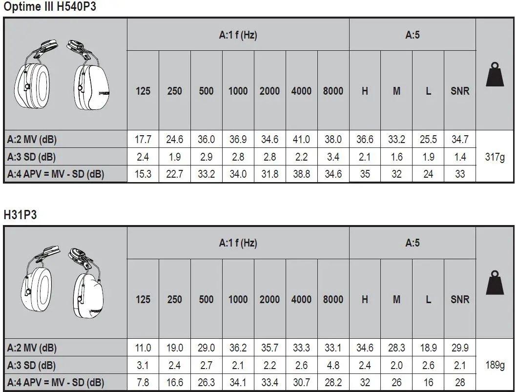 3M-H520A-Earmuffs-Headband-8