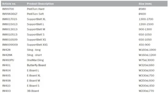FIG 8 Combinations.JPG