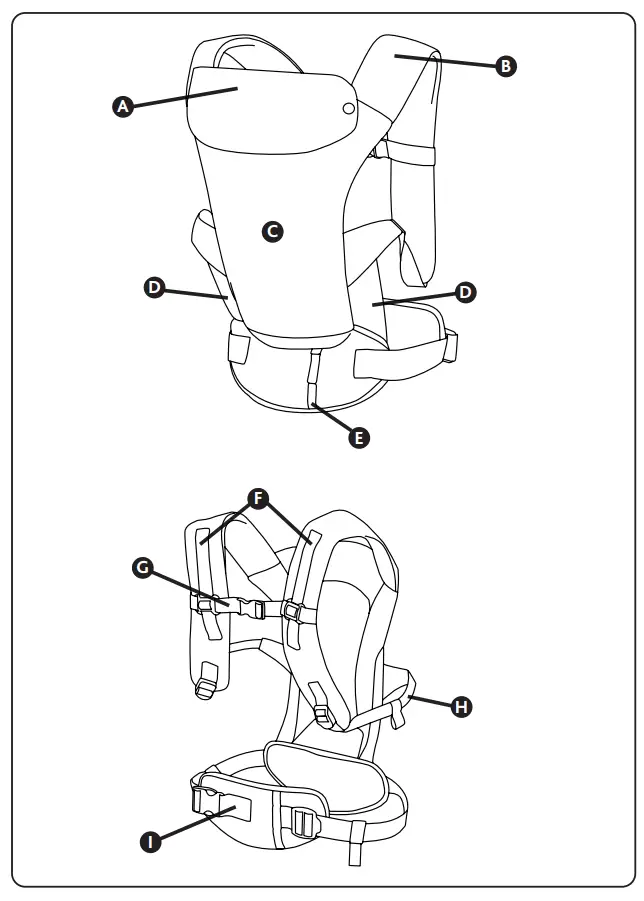 Infant Carrier Components