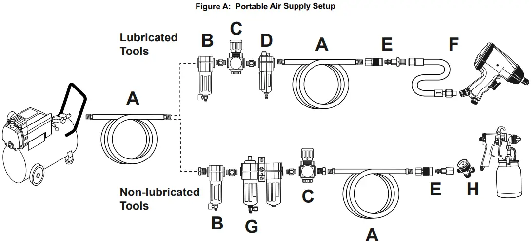 PITTSBURGH 59425 Air Hydraulic Bottle Jack - Air Supply Setup