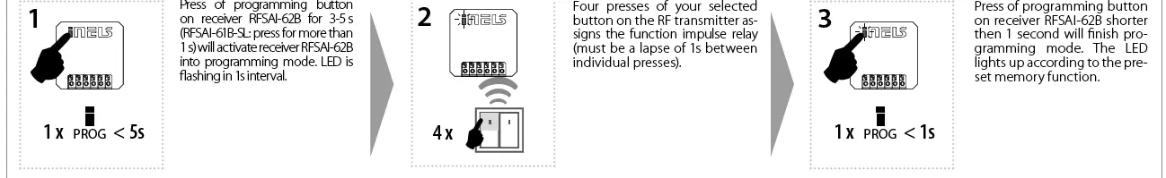 iNELS-RFSAI-xB-SL-Switch-Unit-with-Input-For-External-Button-FIG-18